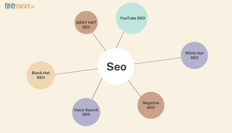 Others Types of SEO In Hindi