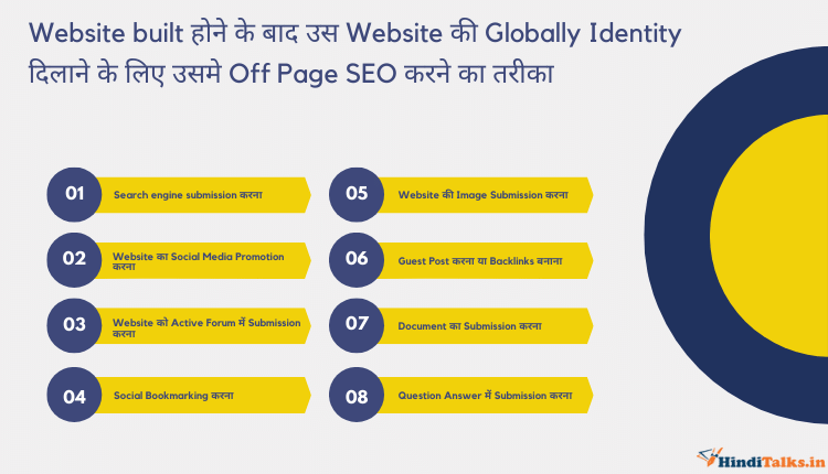 Off Page SEO कैसे किया जाता है